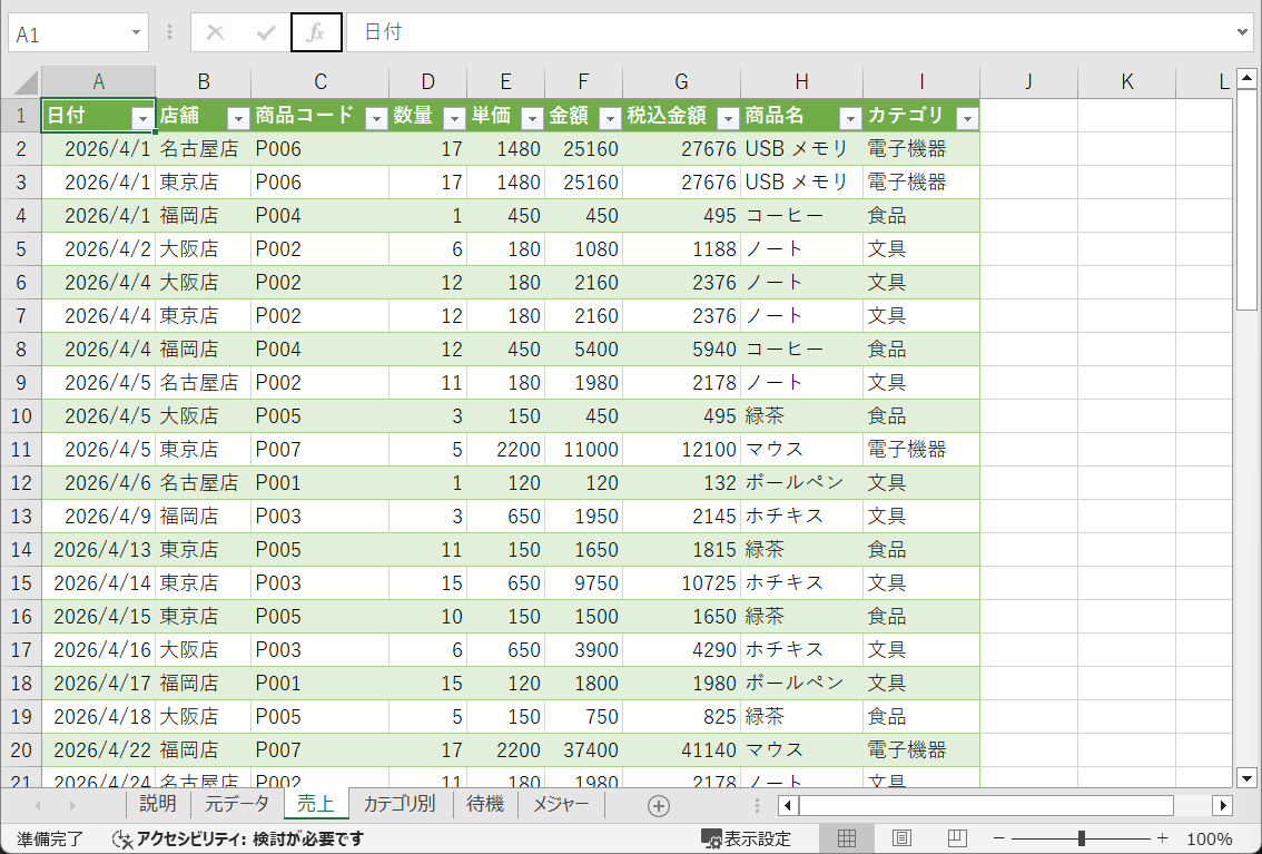 売上データのテーブルを表示した Excel のシート